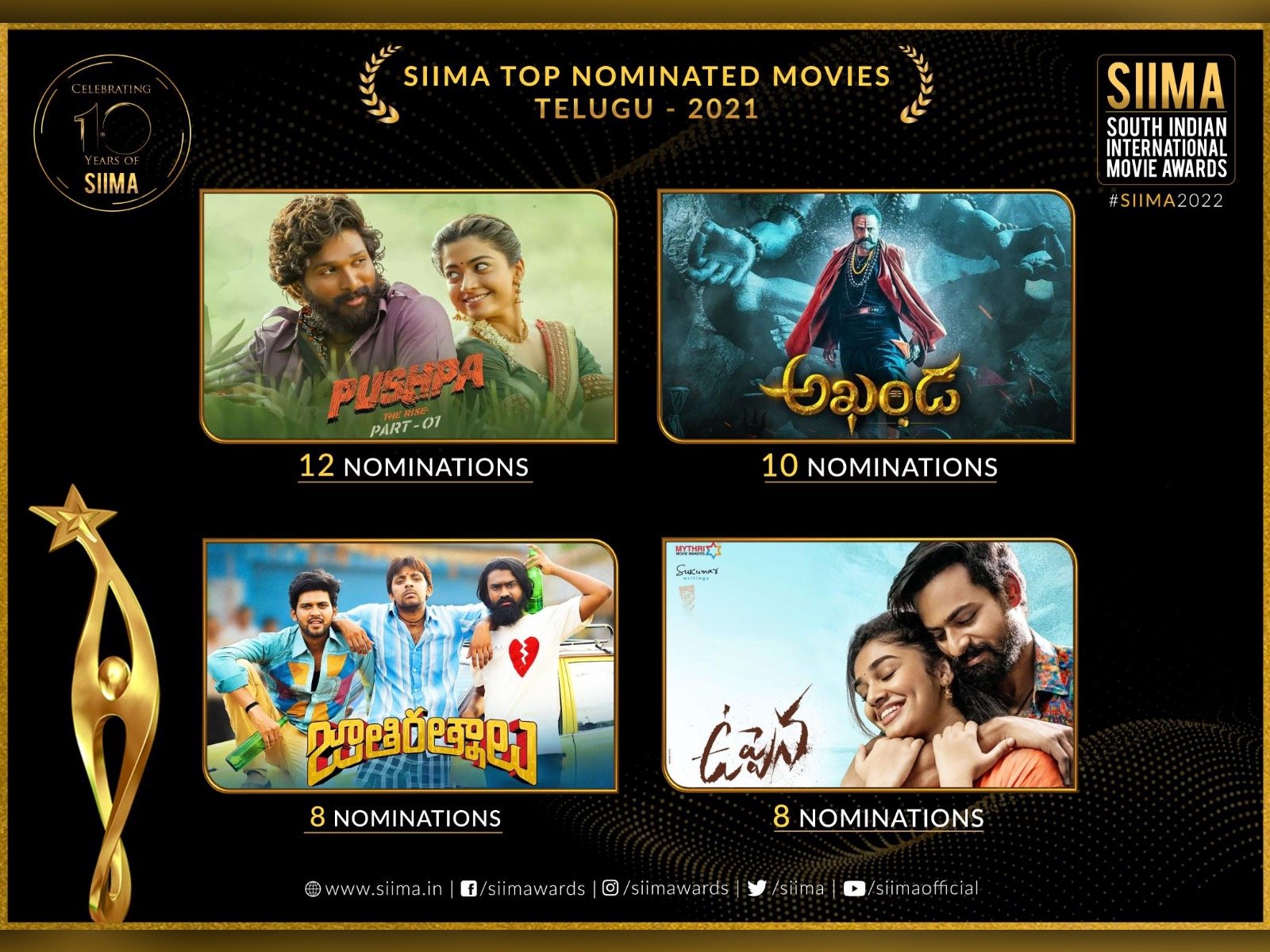 SIIMA 2021 Nominations In 4 South Indian Languages