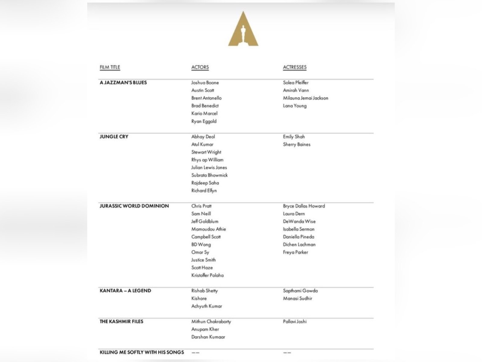 The Kashmir Files Shortlisted For The Oscars 2023