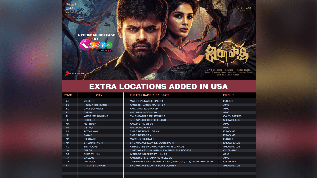 Virupaksha: The Mystical Blockbuster That Shatters Box Office Records