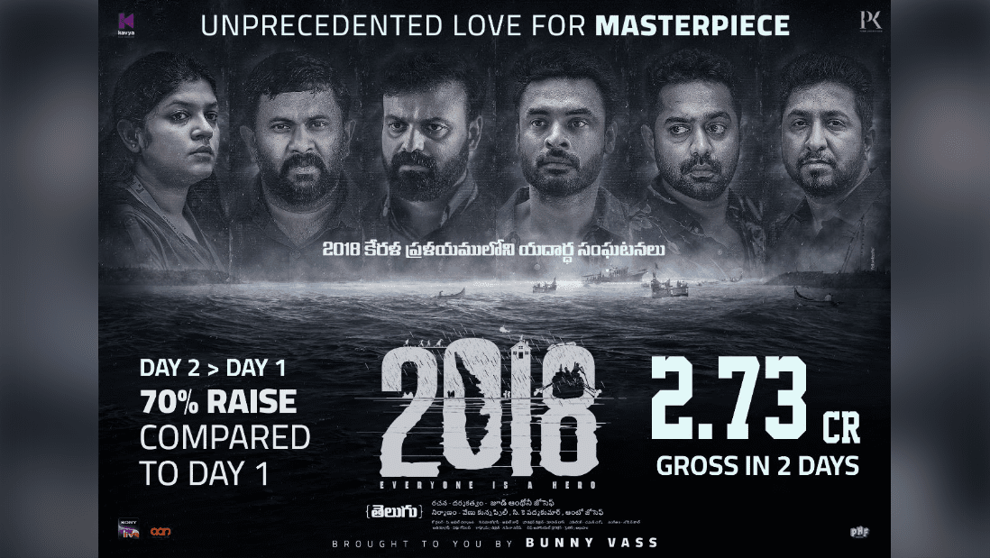 "2018": A Sensational Box Office Triumph in Mollywood