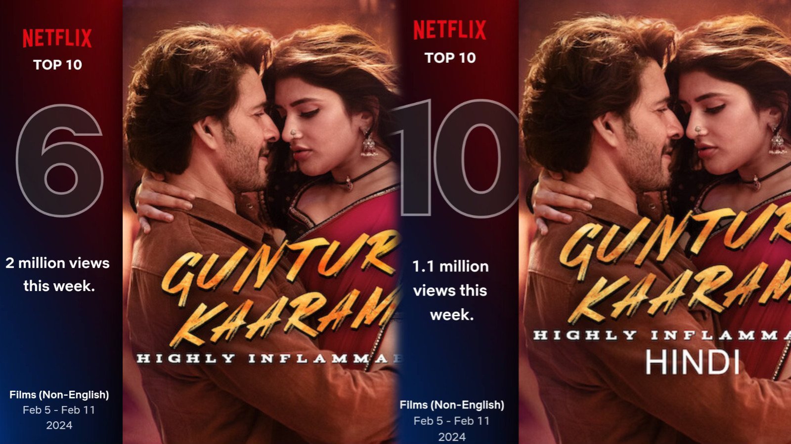 Guntur Kaaram Makes Its Mark on Netflix Global Charts!